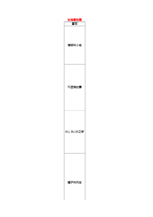 海贼王目录(更新至599集)