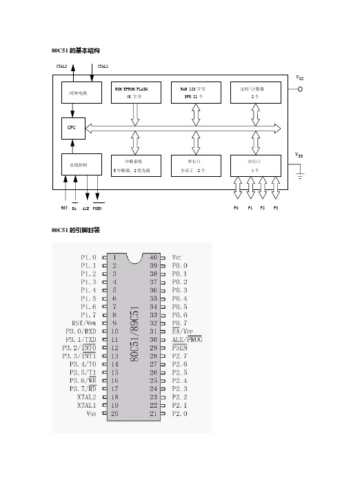 80C51的基本结构