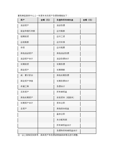 畜牧兽医服务中心上一年度年末的资产负债表模板