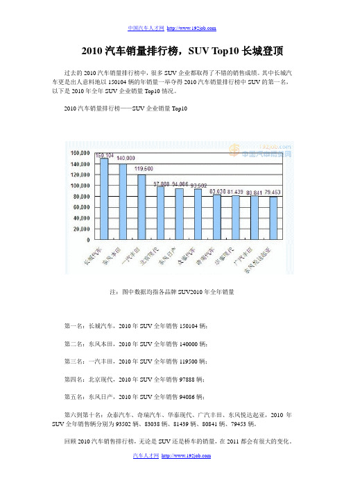 2010汽车销量排行榜,SUV Top10长城登顶