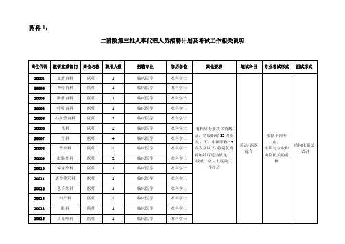 岗位代码的含义