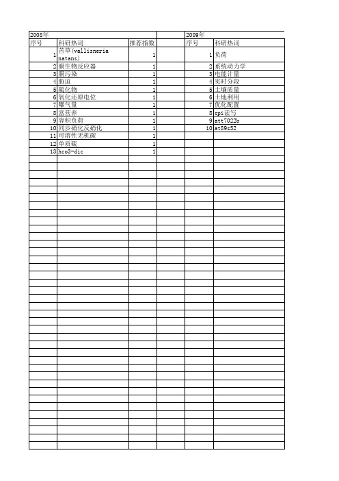 【江苏省自然科学基金】_负荷控制_期刊发文热词逐年推荐_20140816