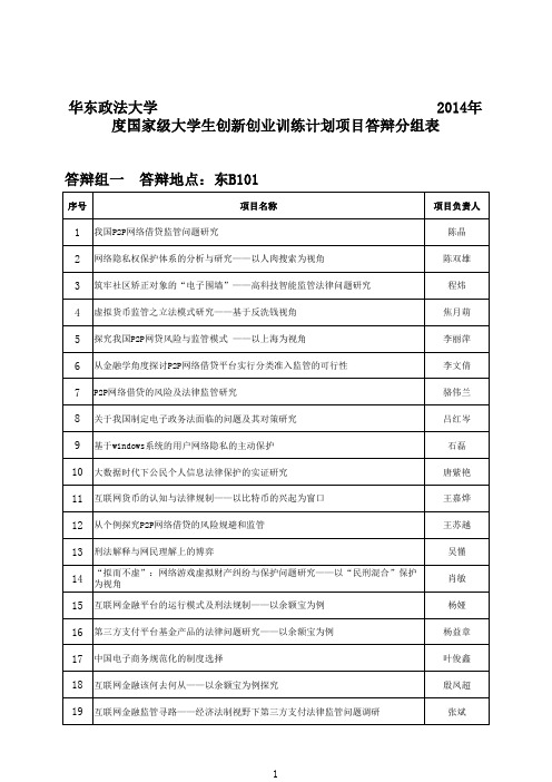 答辩组四答辩地点-华东政法大学