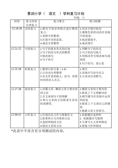 六年级语文复习计划表