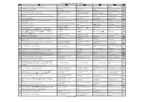 2016年湖北省行政执法考试模拟练习题-行政处罚法(多选)