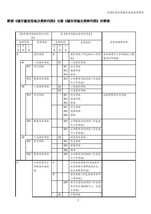 (完整)新旧用地分类对照表