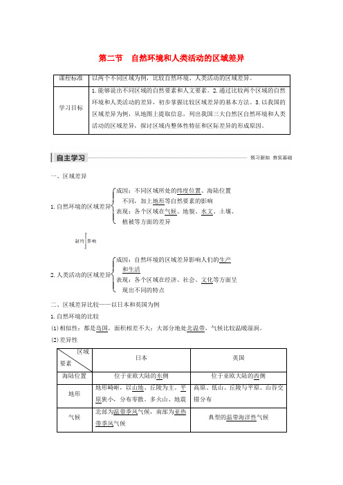 2019-2020版高中地理 第一单元 区域地理环境与人类活动 第二节 自然环境和人类活动的区域