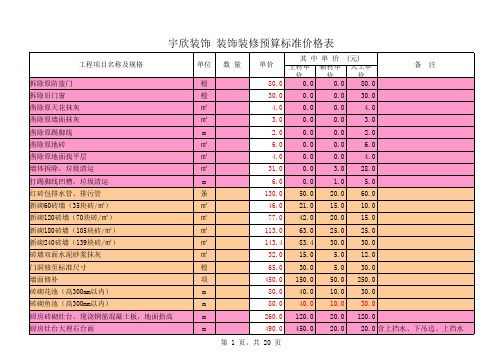 标准装修预算表-范本