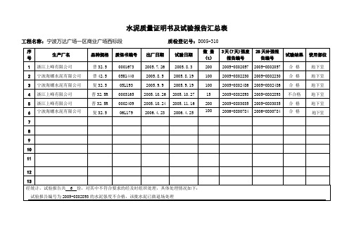 水泥质量证明书