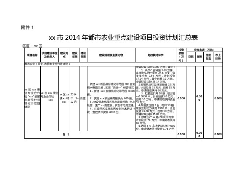 都市农业项目--园区建设可研报告