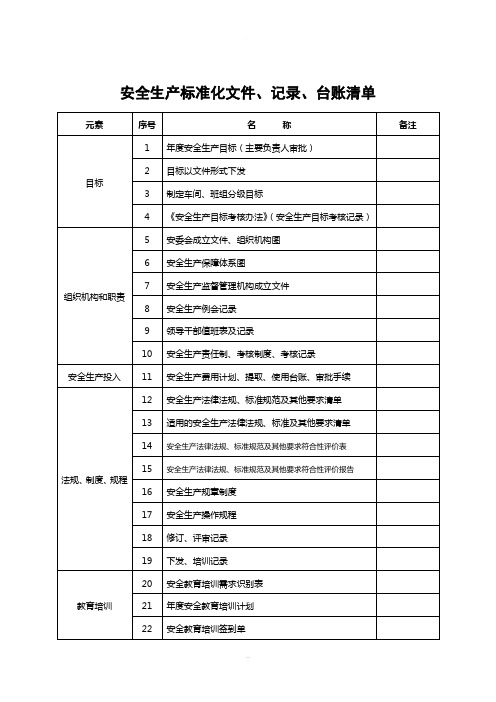 电力企业安全生产标准化记录台账