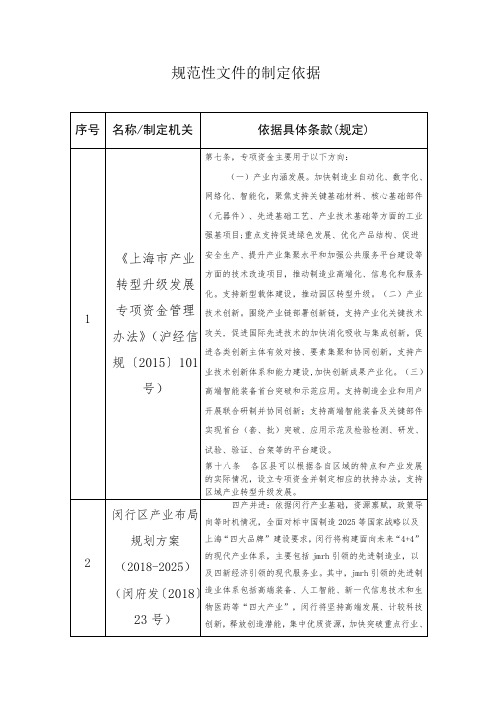 规范性文件的制定依据