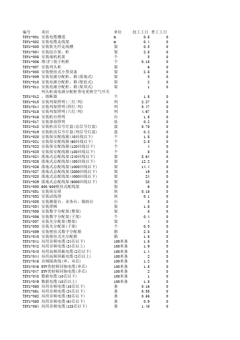 工信部规【2008】75号定额