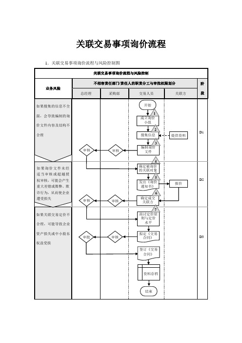 关联交易事项询价流程【企业内部控制流程】