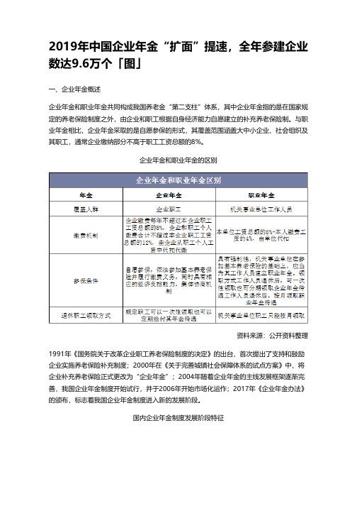 2019年中国企业年金“扩面”提速,全年参建企业数达9.6万个「图」