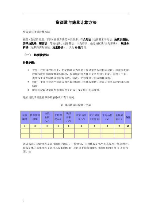 资源量与储量计算方法