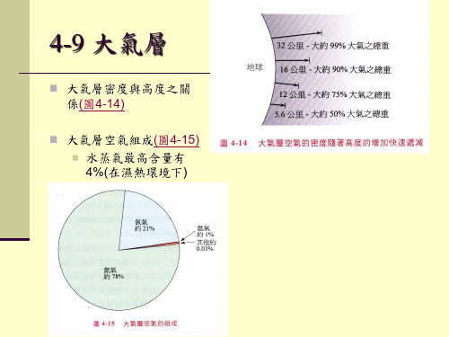 大气层密度与高度之关系(图414)