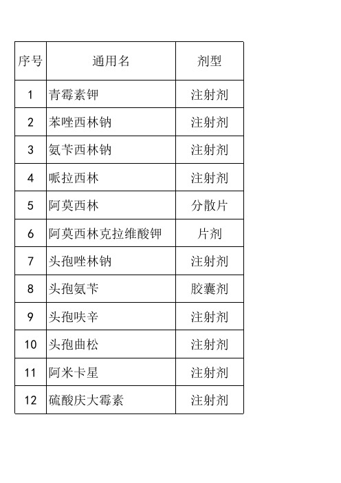 《国家基本药物目录》(基层部分)价格表(西药)