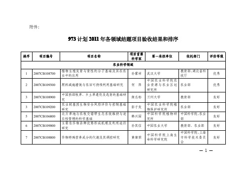 973计划2011年各领域结题项目验收结果和排序