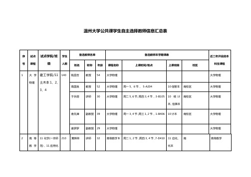 温州大学公共课学生自主选择教师信息汇总表