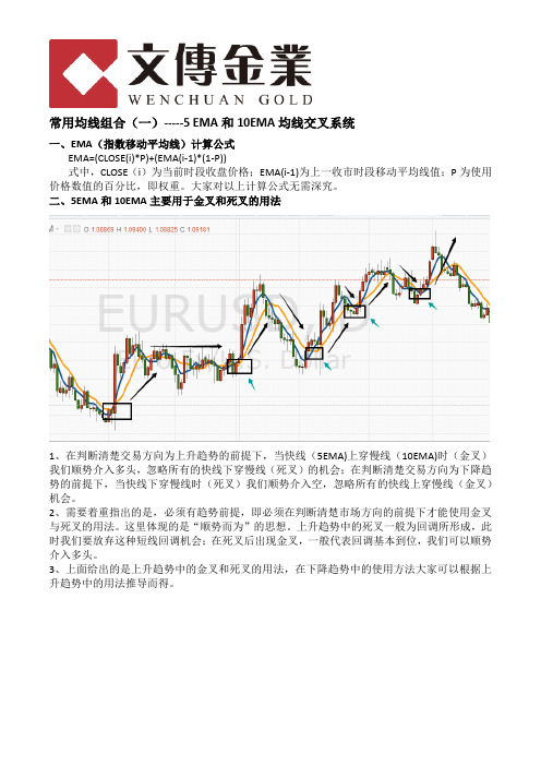 文传国际：常用均线组合(一)5 EMA和10EMA均线交叉系统