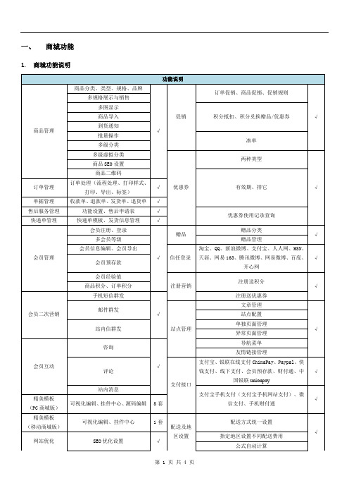 (完整版)商城功能详表
