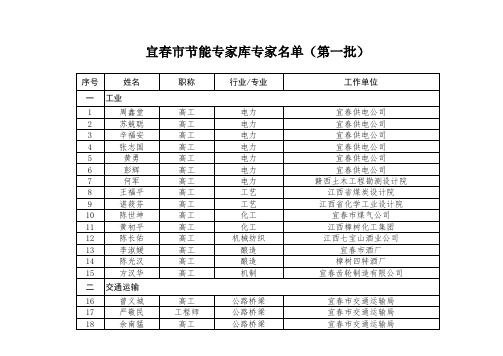 宜春市节能专家库专家名单(第一批)