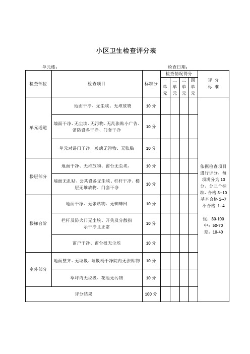 小区卫生检查评分表