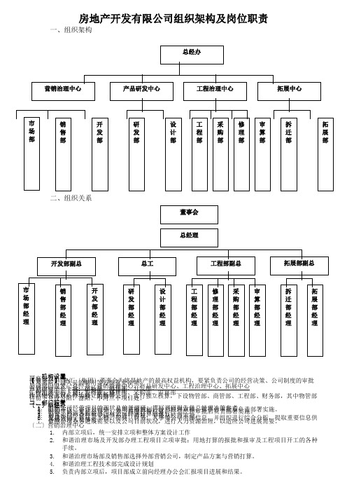 房地产开发有限公司组织架构及岗位职责