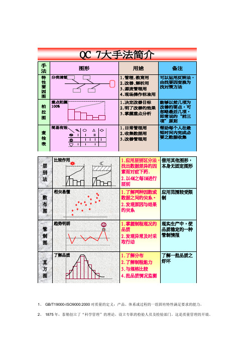 QC7大手法