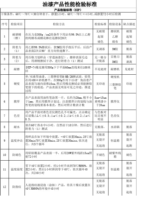 油漆产品性能检验标准