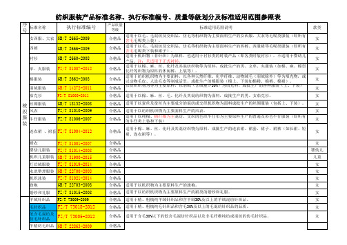 常用执行标准