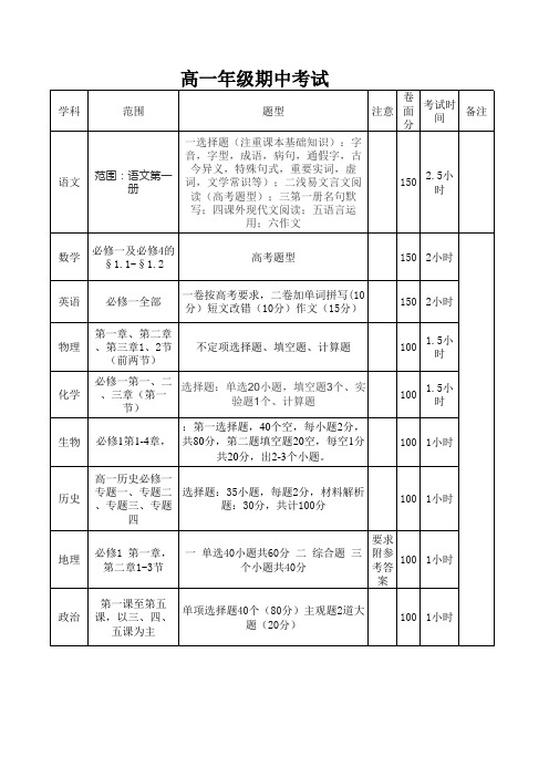 石家庄第二实验中学期中考试命题制卷要求