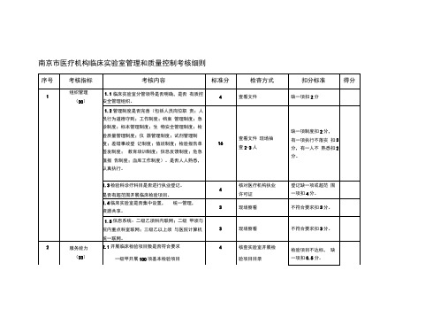 南京市医疗机构临床实验室管理和质量控制考核细则.