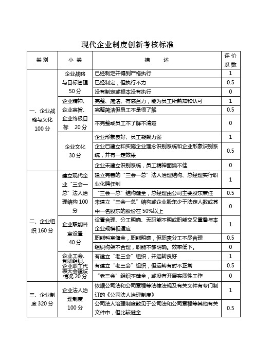 现代企业制度创新考核标准(DOC 4页)