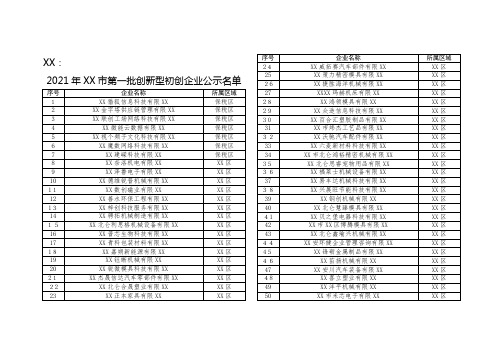 2021年宁波市第一批创新型初创企业公示名单