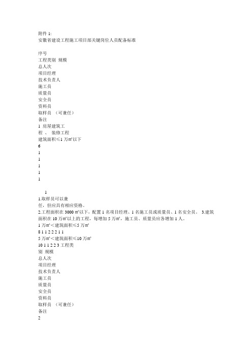 安徽省建设工程施工现场关键岗位人员配置规定