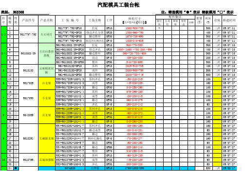 汽配模具工装台帐