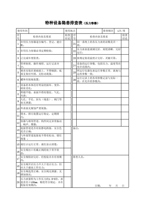 特种设备隐患排查表(点检、周检)