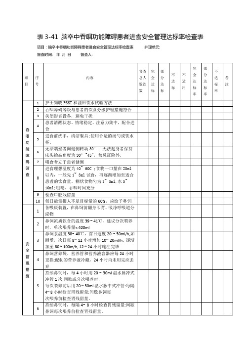 脑卒中吞咽功能障碍患者进食安全管理达标率检查表