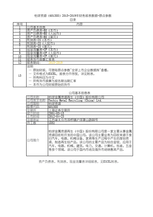 怡球资源(601388)2015-2019年财务报表数据-原点参数