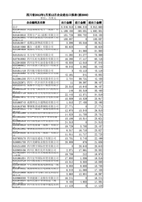 四川省x年1月至12月企业进出口排名(前xxxx).xls