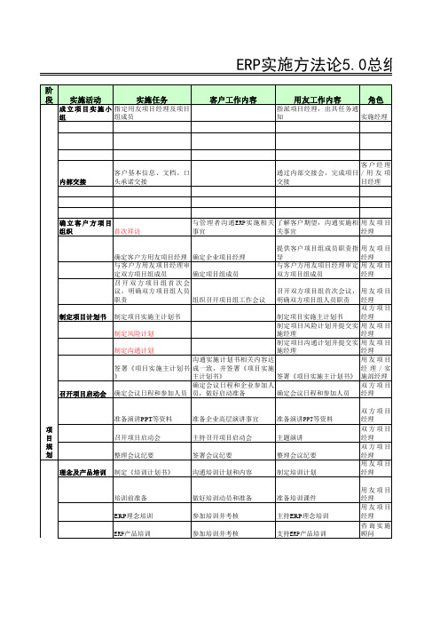 erp实施方法论50总纲关键任务清单.xls