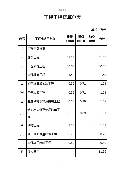 2022年工程项目概算总表