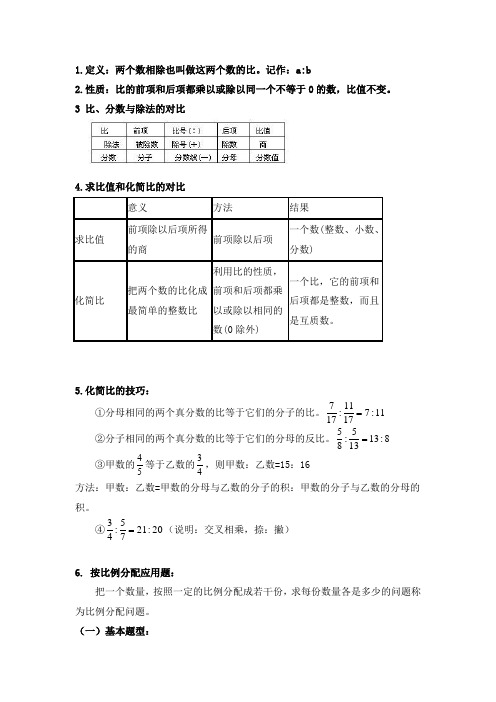 比的知识总结