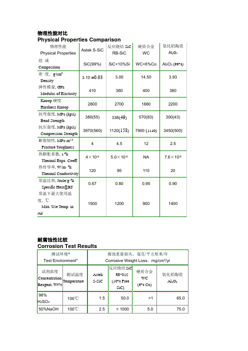 硬质合金热物性参数