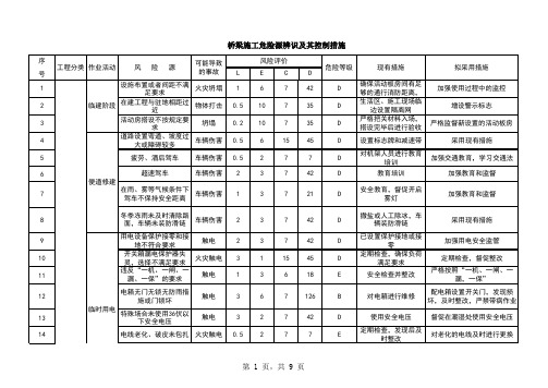 桥梁施工危险源辨识及其控制措施教案资料