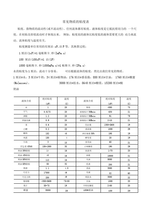 常见介质粘度表