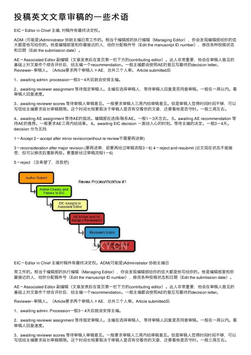 投稿英文文章审稿的一些术语