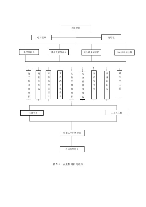 施工组织设计框图 安全保证体系框图